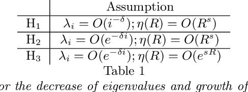Figure 1 for Relative concentration bounds for the kernel matrix spectrum