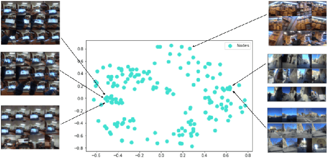 Figure 3 for Behavioural pattern discovery from collections of egocentric photo-streams