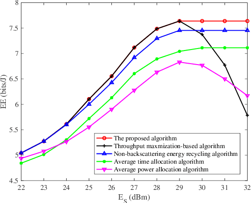 Figure 2 for Many a little Makes a Mickle: Probing Backscattering Energy Recycling for Backscatter Communications