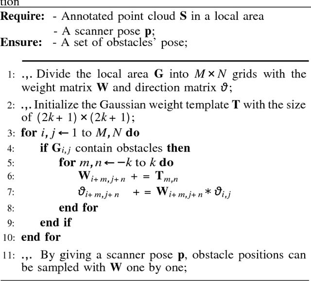 Figure 4 for Simulating LIDAR Point Cloud for Autonomous Driving using Real-world Scenes and Traffic Flows