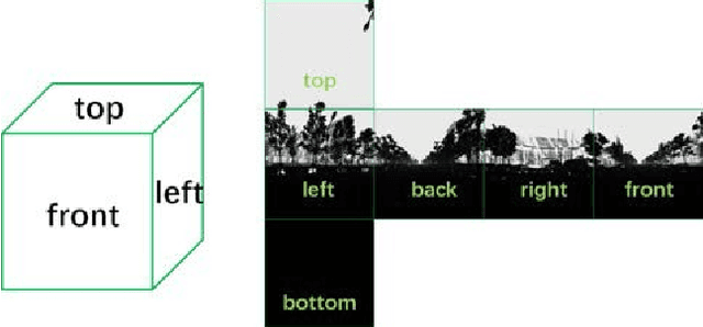 Figure 2 for Simulating LIDAR Point Cloud for Autonomous Driving using Real-world Scenes and Traffic Flows