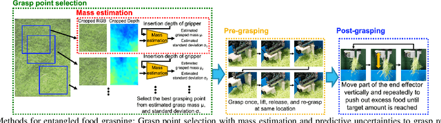 Figure 2 for Target-mass Grasping of Entangled Food using Pre-grasping & Post-grasping