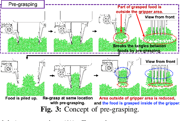 Figure 3 for Target-mass Grasping of Entangled Food using Pre-grasping & Post-grasping