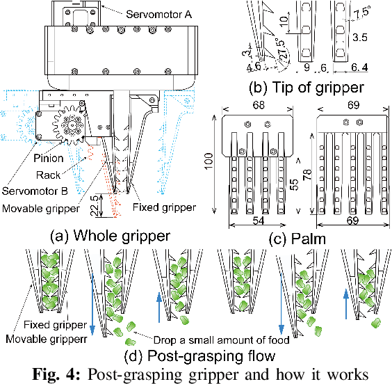 Figure 4 for Target-mass Grasping of Entangled Food using Pre-grasping & Post-grasping