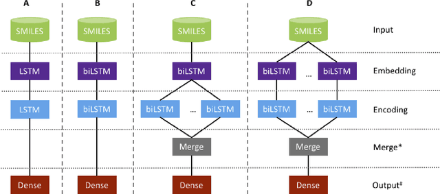 Figure 1 for GEN: Highly Efficient SMILES Explorer Using Autodidactic Generative Examination Networks
