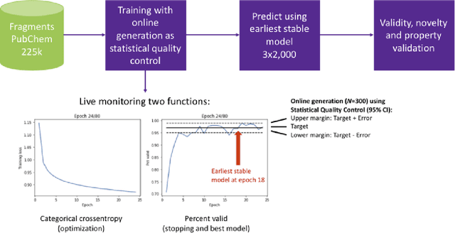 Figure 3 for GEN: Highly Efficient SMILES Explorer Using Autodidactic Generative Examination Networks