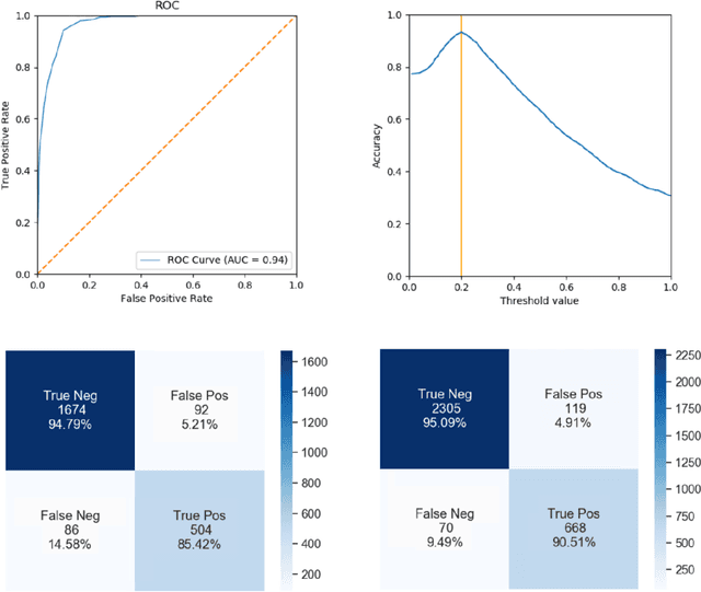 Figure 4 for Automated Cardiac Resting Phase Detection Targeted on the Right Coronary Artery