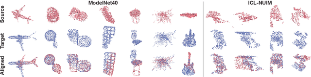 Figure 3 for Deep Point-to-Plane Registration by Efficient Backpropagation for Error Minimizing Function