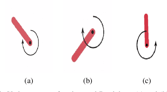 Figure 1 for Controlling an Inverted Pendulum with Policy Gradient Methods-A Tutorial