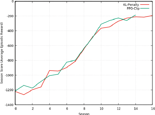 Figure 3 for Controlling an Inverted Pendulum with Policy Gradient Methods-A Tutorial