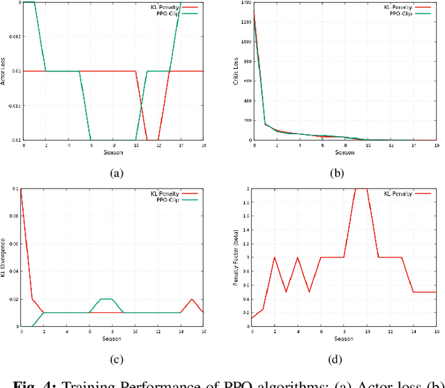 Figure 4 for Controlling an Inverted Pendulum with Policy Gradient Methods-A Tutorial