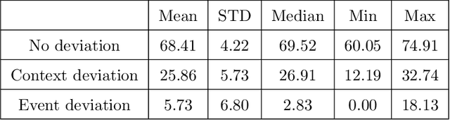 Figure 4 for Offline identification of surgical deviations in laparoscopic rectopexy