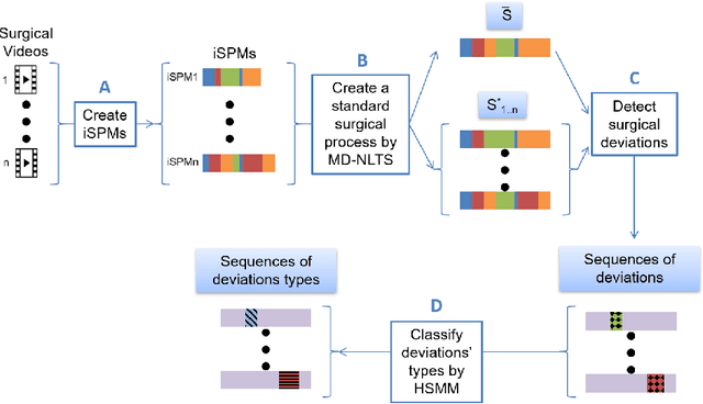 Figure 2 for Offline identification of surgical deviations in laparoscopic rectopexy