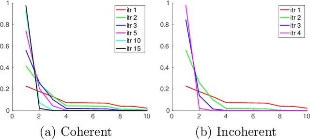 Figure 2 for Fluorescent wavefront shaping using incoherent iterative phase conjugation