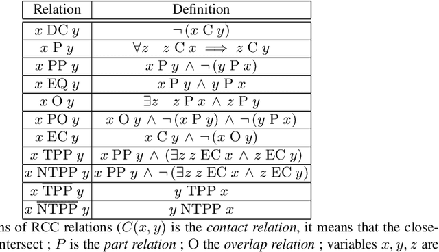 Figure 1 for Tractable Fragments of Temporal Sequences of Topological Information