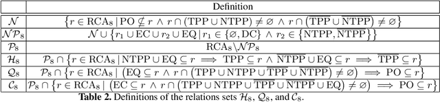 Figure 2 for Tractable Fragments of Temporal Sequences of Topological Information