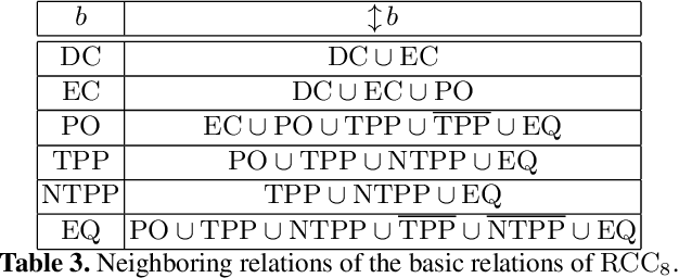 Figure 4 for Tractable Fragments of Temporal Sequences of Topological Information