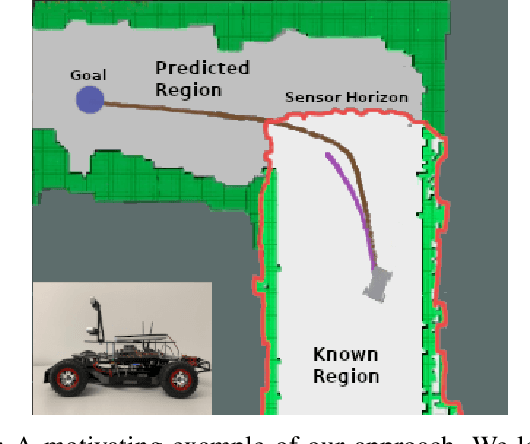 Figure 1 for High-Speed Robot Navigation using Predicted Occupancy Maps