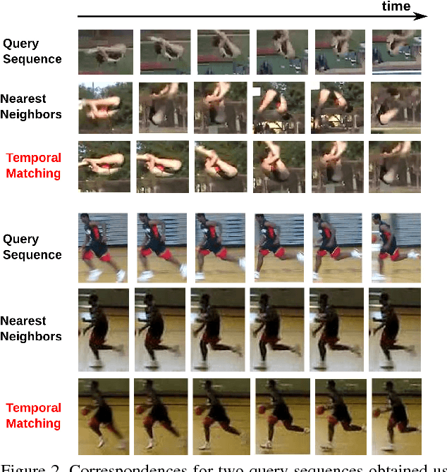 Figure 3 for Unsupervised Video Understanding by Reconciliation of Posture Similarities
