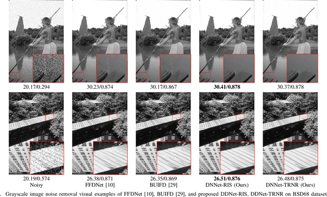 Figure 4 for TRNR: Task-Driven Image Rain and Noise Removal with a Few Images Based on Patch Analysis
