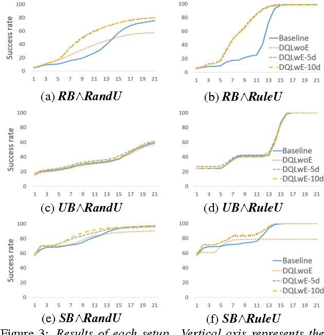 Figure 4 for Deep Reinforcement Learning for Inquiry Dialog Policies with Logical Formula Embeddings