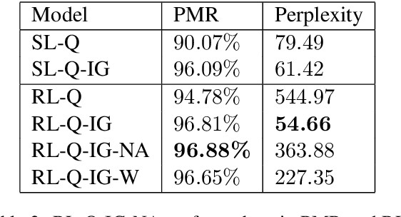 Figure 4 for Building Task-Oriented Visual Dialog Systems Through Alternative Optimization Between Dialog Policy and Language Generation