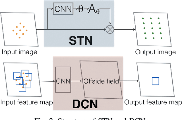 Figure 2 for A spatiotemporal model with visual attention for video classification