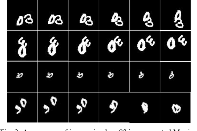 Figure 3 for A spatiotemporal model with visual attention for video classification