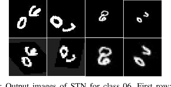 Figure 4 for A spatiotemporal model with visual attention for video classification