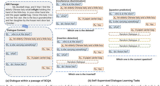 Figure 3 for Self-supervised Dialogue Learning for Spoken Conversational Question Answering