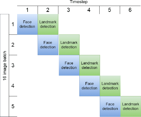 Figure 2 for Real-Time Face and Landmark Localization for Eyeblink Detection