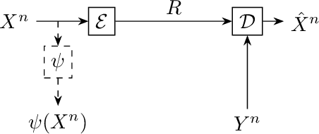 Figure 2 for Two-terminal source coding with common sum reconstruction