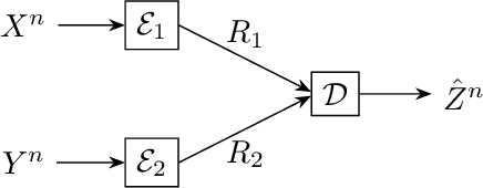 Figure 4 for Two-terminal source coding with common sum reconstruction