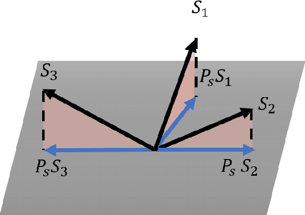 Figure 1 for RULLS: Randomized Union of Locally Linear Subspaces for Feature Engineering