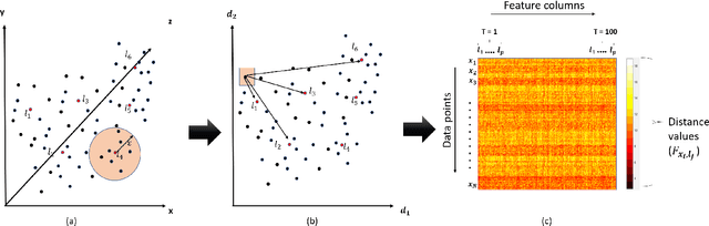 Figure 3 for RULLS: Randomized Union of Locally Linear Subspaces for Feature Engineering