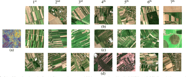 Figure 3 for A Novel Self-Supervised Cross-Modal Image Retrieval Method In Remote Sensing