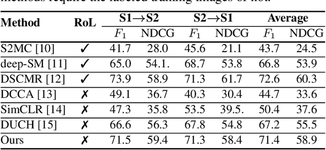 Figure 2 for A Novel Self-Supervised Cross-Modal Image Retrieval Method In Remote Sensing