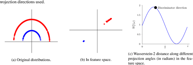 Figure 3 for Max-Sliced Wasserstein Distance and its use for GANs