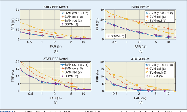 Figure 4 for Super-sparse Learning in Similarity Spaces