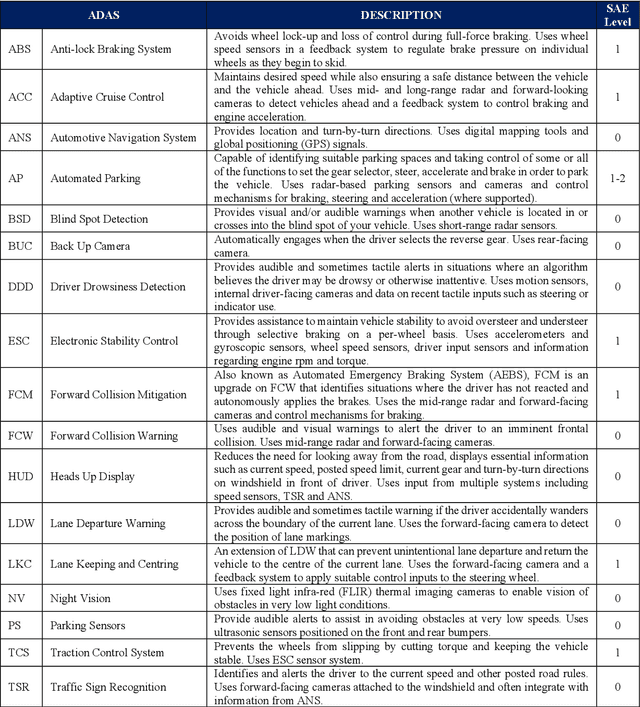 Figure 2 for The Self-Driving Car: Crossroads at the Bleeding Edge of Artificial Intelligence and Law
