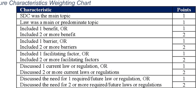 Figure 3 for The Self-Driving Car: Crossroads at the Bleeding Edge of Artificial Intelligence and Law