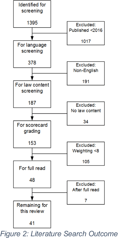 Figure 4 for The Self-Driving Car: Crossroads at the Bleeding Edge of Artificial Intelligence and Law