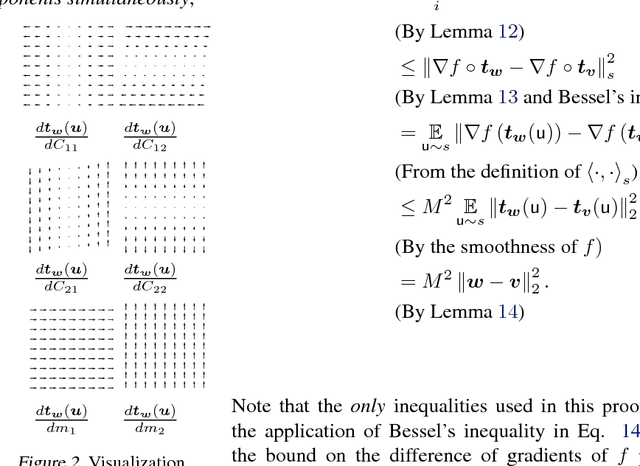 Figure 2 for Provable Smoothness Guarantees for Black-Box Variational Inference