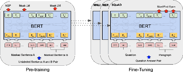Figure 1 for BERT based sentiment analysis: A software engineering perspective