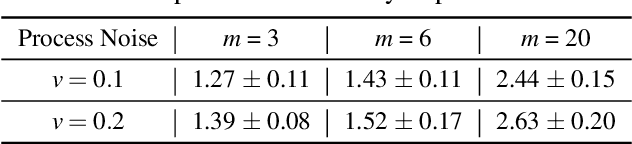 Figure 1 for Dynamic Bayesian Network Auxiliary ABC-SMC for Hybrid Model Bayesian Inference to Accelerate Biomanufacturing Process Mechanism Learning and Robust Control