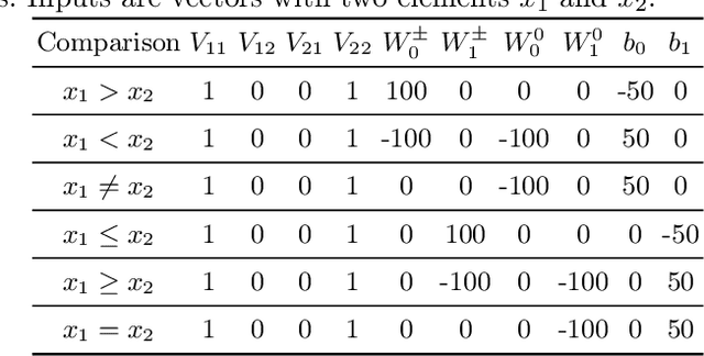 Figure 3 for Neural Status Registers