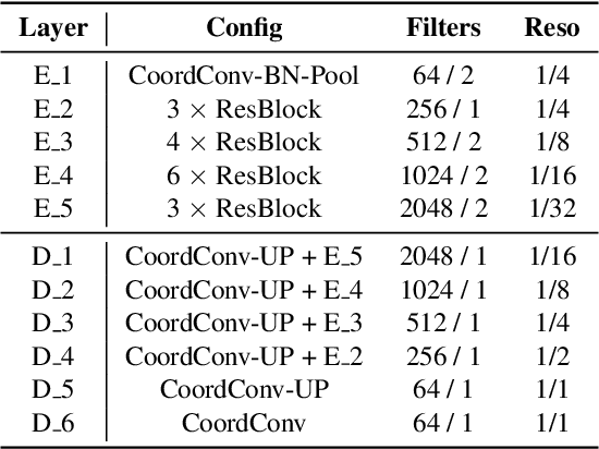 Figure 1 for Castle in the Sky: Dynamic Sky Replacement and Harmonization in Videos