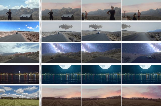 Figure 4 for Castle in the Sky: Dynamic Sky Replacement and Harmonization in Videos