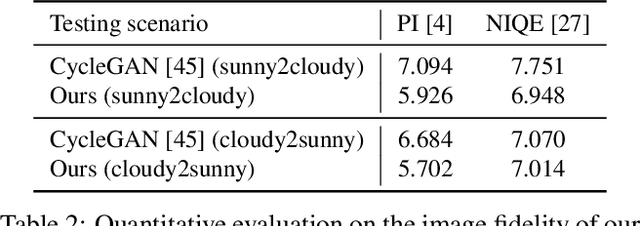 Figure 3 for Castle in the Sky: Dynamic Sky Replacement and Harmonization in Videos