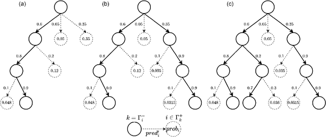 Figure 3 for Supervised learning and tree search for real-time storage allocation in Robotic Mobile Fulfillment Systems